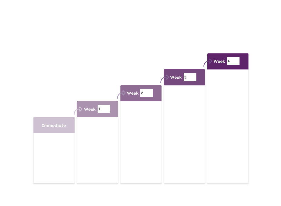 Chatterbox Set your goals, goal chart
