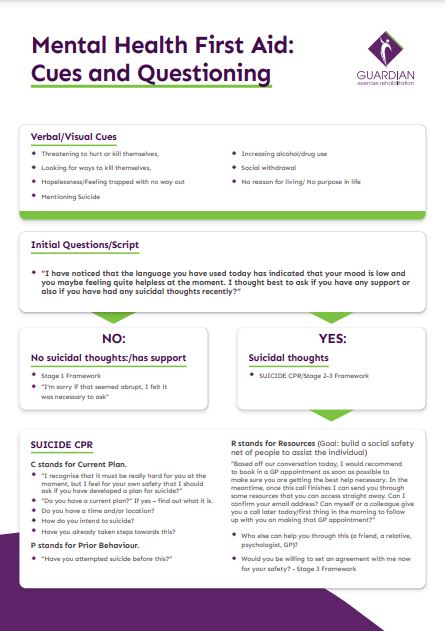 Mental Health A mental health first aid case alongside a questioning sheet, designed to assist in identifying mental health needs.
